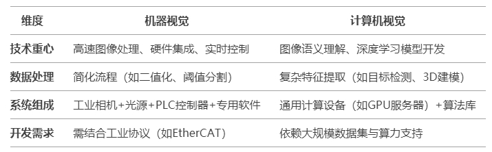 1740717068106276.png 機器視覺和計算機視覺有什么區別.png